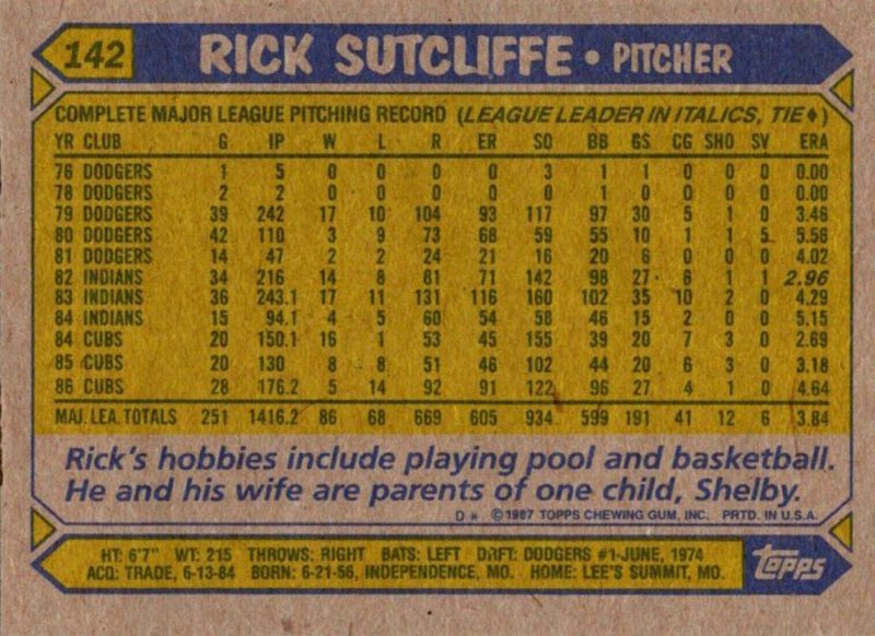 1987 Topps Baseball Card Rick Sutcliffe Pitcher Chicago Cubs sun0727