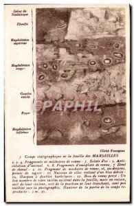 Old Postcard Prehistory staigraphique Cup excavation of Marseille