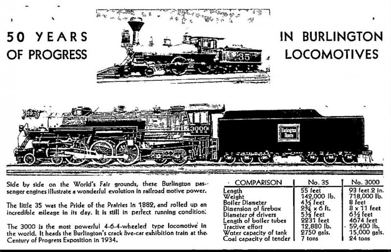 Trains 50 Years Of Progress In Burlington Locomotives