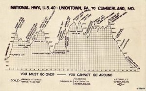 LIST OF MOTELS ALONG U S HWY 40 UNIONTOWN TO CUMBERLAND