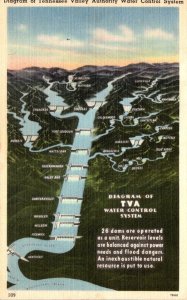 Tennessee Diagram Of Tennesee Valley Authority Water Control System