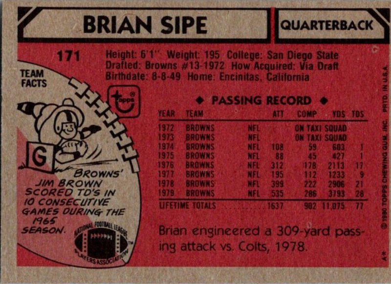 1980 Topps Football Card Brian Sipe QB Cleveland Browns sun0412