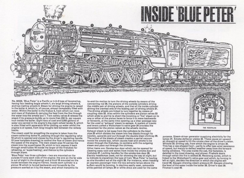 Inside Blue Peter Train LNER Class 60532 Postcard