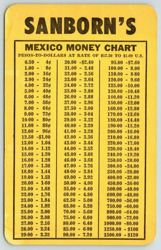 Sanborn's Restaurant~Mexico Money Chart for Tourists~Gas to Liters~1955 Adv 