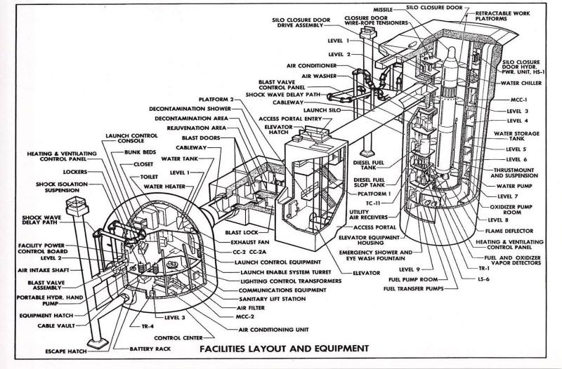 Cold War, Atomic Bomb, Titan 2 Missile Silo Facilities Layout , Postcard