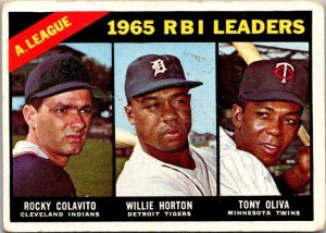 1966 Topps Baseball Card '65 RBI Leaders Colavito Horton Oliva sk3023