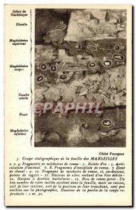 Old Postcard stratigraphic section of the excavation of Marseilles