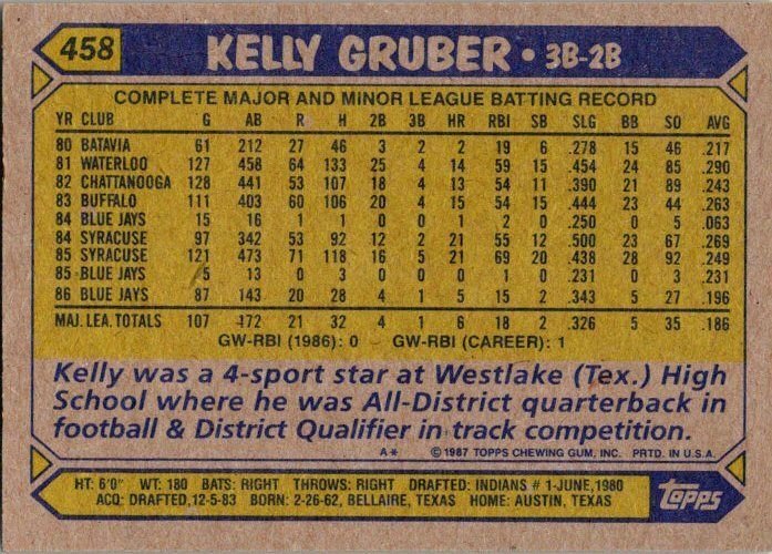 1987 Topps Baseball Card Kelly Gruber Toronto Blue Jays sk3414