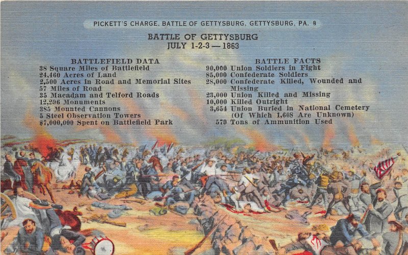 CIVIL WAR Battle of Gettysburg 1940s Postcard Pickett's Charge Batlefield Facts