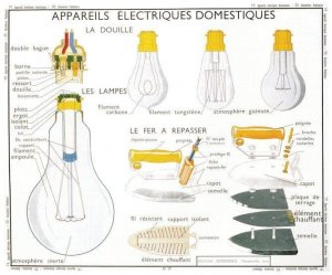 House Lights Electric Bulbs Old French School Wall Chart Postcard