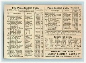 1880 Popular & Electoral Presidential Votes 1824-1880 Higgins German Soap B P198