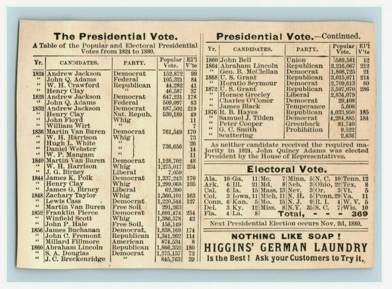 1880 Popular & Electoral Presidential Votes 1824-1880 Higgins German Soap B P198