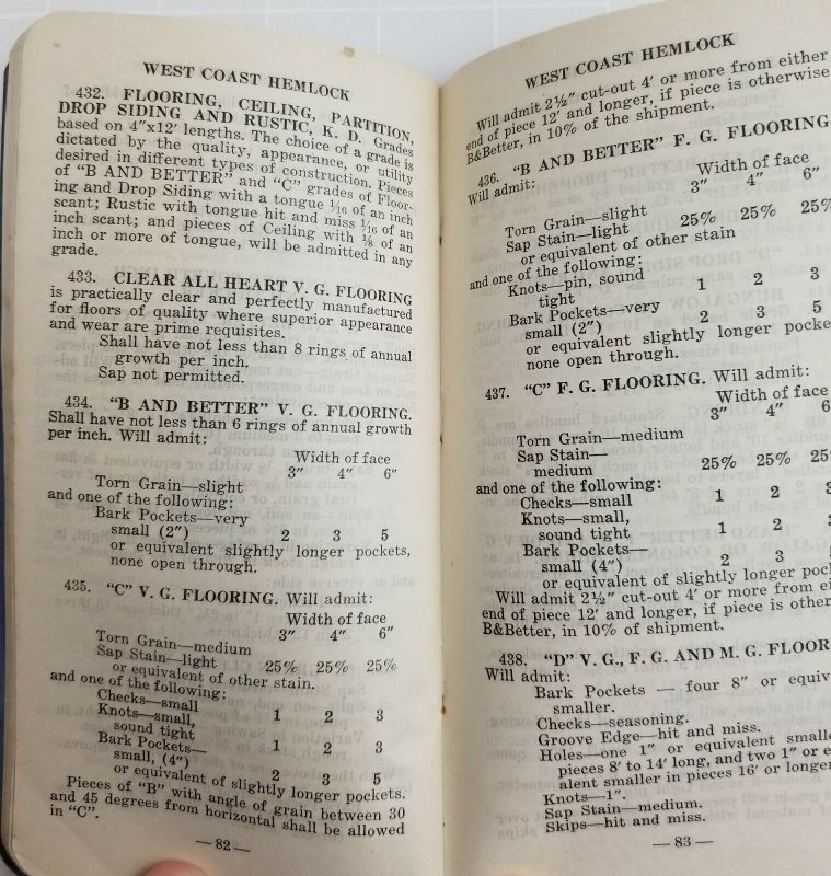 Lumber Standard Grading and Dressing Rules Effective 1941 West Coast Lumbermen's