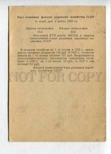 3054907 RUSSIAN AVANT-GARDE agriculture in 1933 year