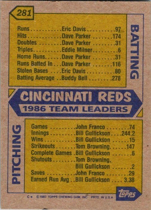 1987 Topps Baseball Card '86 Reds Team Leaders Cincinnati Reds sk18062