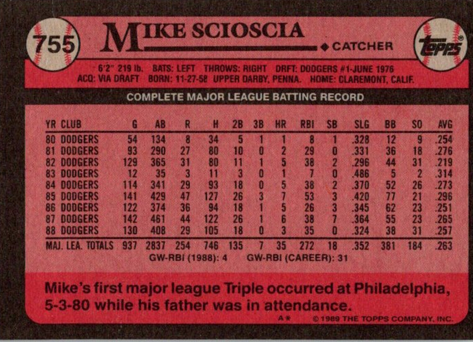 Mike Scioscia - Los Angeles Dodgers (MLB Baseball Card) 1989