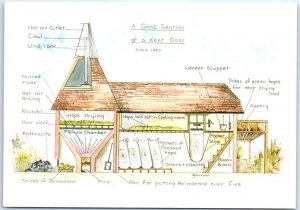 Postcard - Cross Section Of An Oast By Ide Fermor