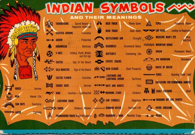 Indian Symbols and Their Meanings