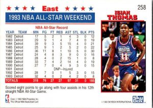 1994 NBA Basketball Card Isiah Thomas Utah Jazz sk20182