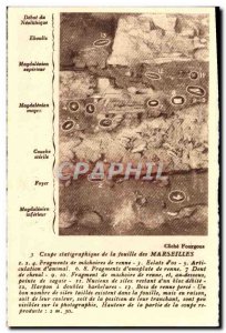 Old Postcard Cup stratigraphic excavation of Marseilles Prehistory