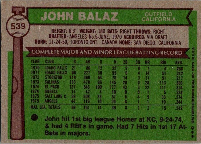 1976 Topps Baseball Card John Balaz California Angels sk13399