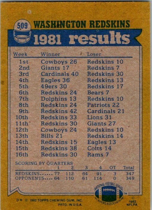 1982 Topps Football Card '81 Team Leaders Washington Redskins sk8962