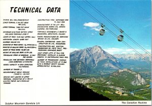 Canada Alberta Sulphur Mountain Gondola Lift Technical Data
