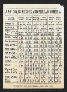 VICTORIAN TRADE CARD J&P Coat's Thread & Chart