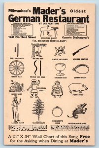 Milwaukee Wisconsin WI Postcard Mader Oldest German Restaurant 1900 Advertising