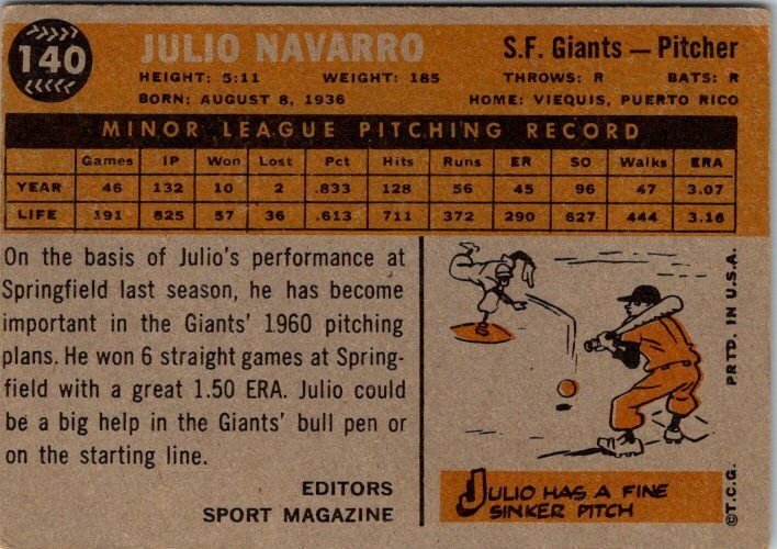 1960 Topps Baseball Card Julio Navarro San Francisco Giants sk10521