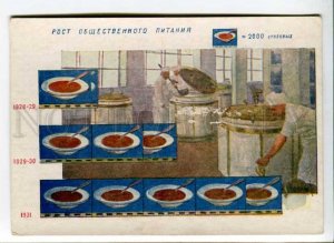 289706 USSR AVANT-GARDE PROPAGANDA Growth of public dining rooms postcard