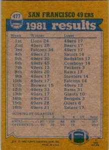 1982 Topps Football Card '81 Team Leaders San Francisco 49ers sk8601