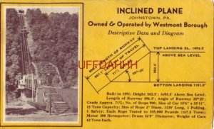 INCLINED PLANE, descriptive data and diagram JOHNSTOWN, PA built 1891