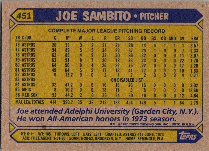 1987 Topps Baseball Card Joe Sambito Boston Red Sox sk3220