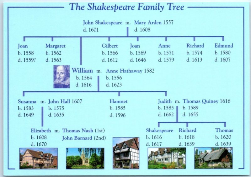 The Shakespeare Family Tree with Houses - Stratford-upon-Avon, England