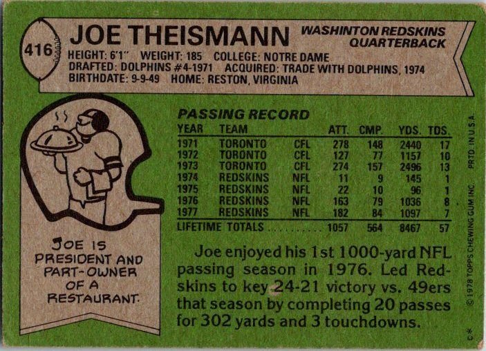 1978 Topps Football Card Joe Theismann Washington Redskins sk7422