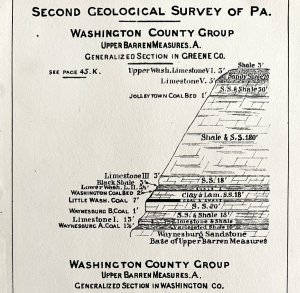 Coal Outcrops 1876 Geological Survey Washington County Penn Victorian DWAA3C