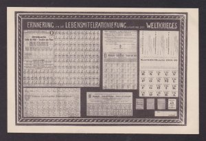 GERMANY 1918, Vintage postcard, Food rationing during the WWI, Propaganda