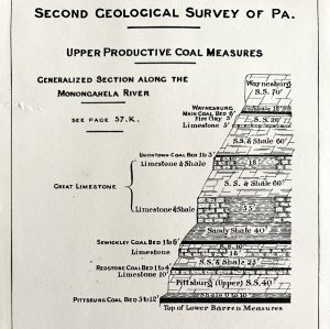 Coal Outcrops 1876 Geological Survey Monongahela Pennsylvania Victorian DWAA3C