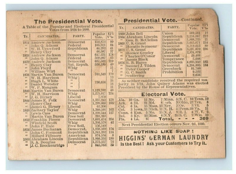 1880 Presidential & Electoral Vote Higgins Soap Sailor Ship Lot Of 4 P218