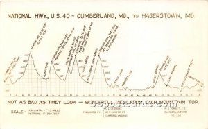 National Highway US 40 - Hagerstown, Maryland MD  