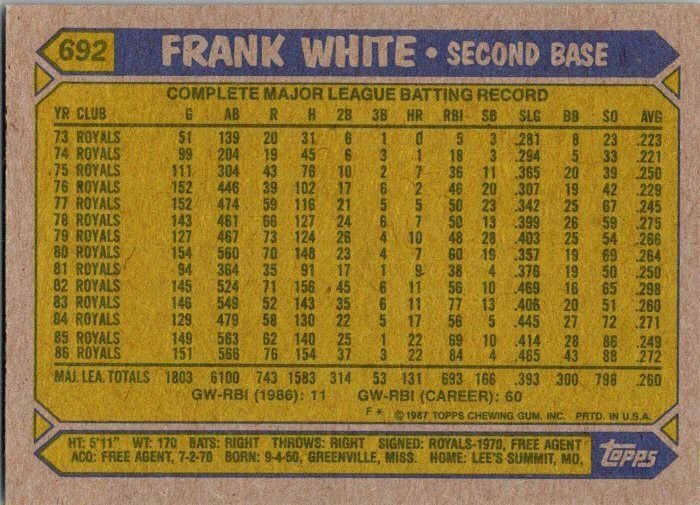 1987 Topps Baseball Card Frank White Kansas City Royals sk18090
