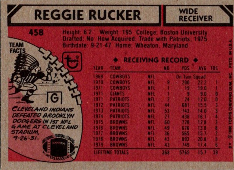 1980 Topps Football Card Reggie Rucker WR Cleveland Browns sun0422