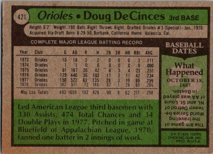 1979 Topps Baseball Card Doug DeCinces Baltimore Orioles