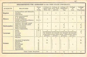 Townshend Hall Agriculture Ohio State University Columbus OH Rotograph postcard