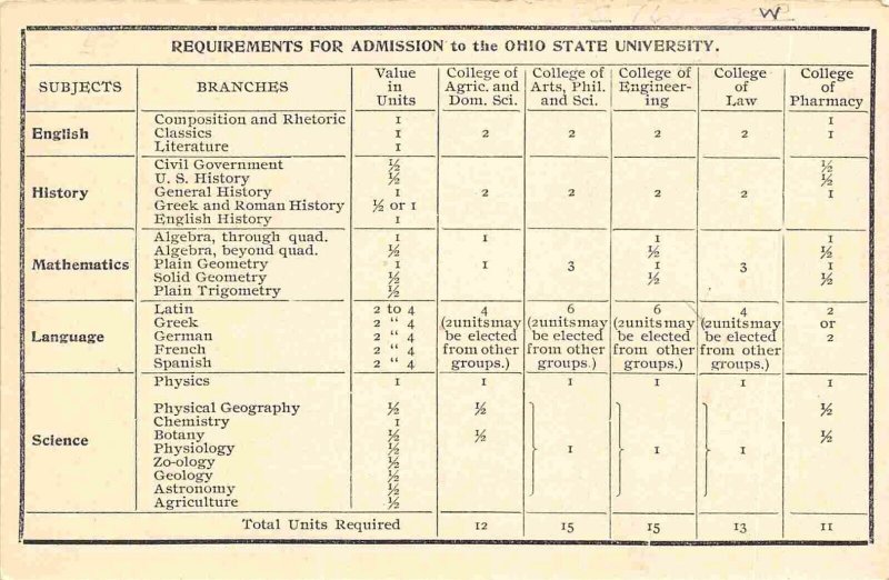 Townshend Hall Agriculture Ohio State University Columbus OH Rotograph postcard