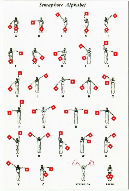 Semaphore Alphabet of Flag Signals Modern Postcard