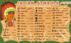 USA Indian Symbols and Their Meanings Vintage Postcard 07.29