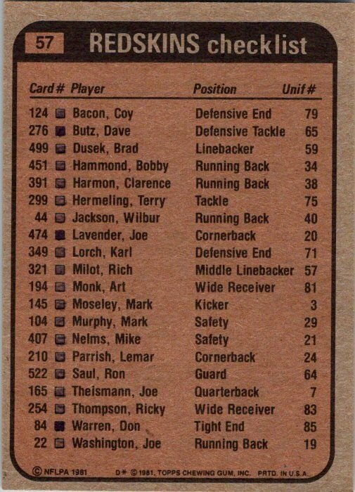 1981 Topps Football Card '81 Redskins Leaders Jackson Monk Baco Parrish ...