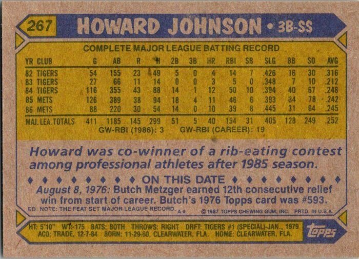 1987 Topps Baseball Card Howard Johnson New York Mets sk17852